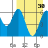 Amak Island tide chart for Tuesday, March 30, 2021
