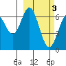 Amak Island tide chart for Wednesday, March 3, 2021