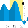Amak Island tide chart for Saturday, March 6, 2021