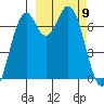 Amak Island tide chart for Tuesday, March 9, 2021