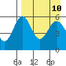 Amak Island tide chart for Saturday, April 10, 2021