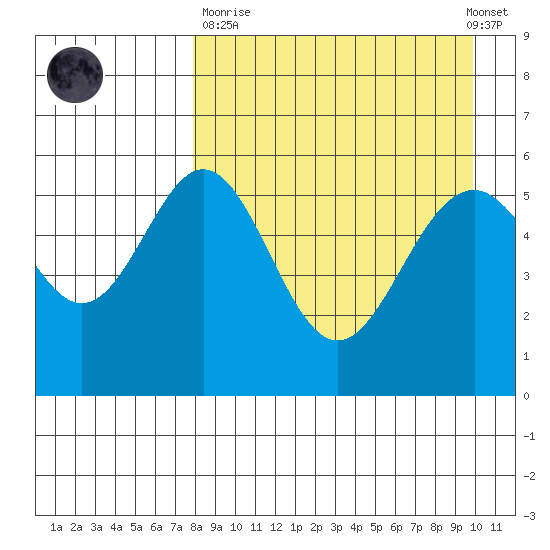 Amak Island tide chart for Sunday, April 11, 2021