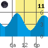 Amak Island tide chart for Sunday, April 11, 2021