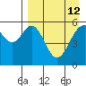 Amak Island tide chart for Monday, April 12, 2021