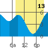 Amak Island tide chart for Tuesday, April 13, 2021