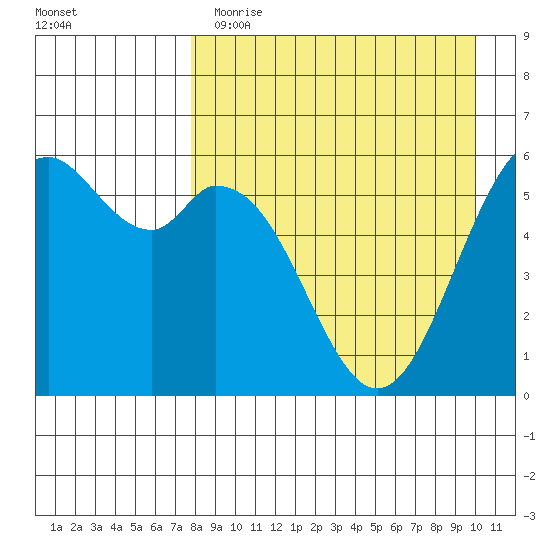 Amak Island tide chart for Wednesday, April 14, 2021