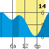 Amak Island tide chart for Wednesday, April 14, 2021