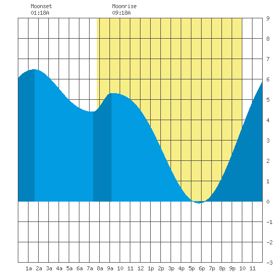 Amak Island tide chart for Thursday, April 15, 2021