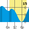 Amak Island tide chart for Thursday, April 15, 2021