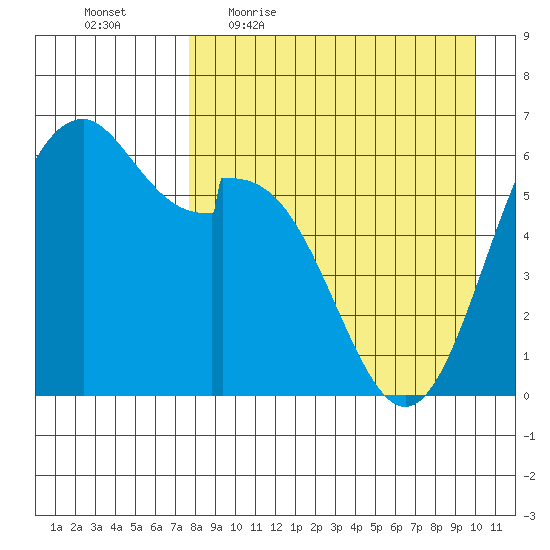 Amak Island tide chart for Friday, April 16, 2021