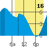 Amak Island tide chart for Friday, April 16, 2021