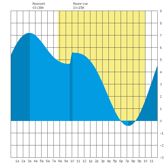 Amak Island tide chart for Saturday, April 17, 2021