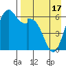 Amak Island tide chart for Saturday, April 17, 2021