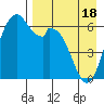 Amak Island tide chart for Sunday, April 18, 2021