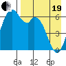 Amak Island tide chart for Monday, April 19, 2021