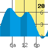 Amak Island tide chart for Tuesday, April 20, 2021