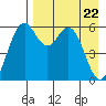 Amak Island tide chart for Thursday, April 22, 2021