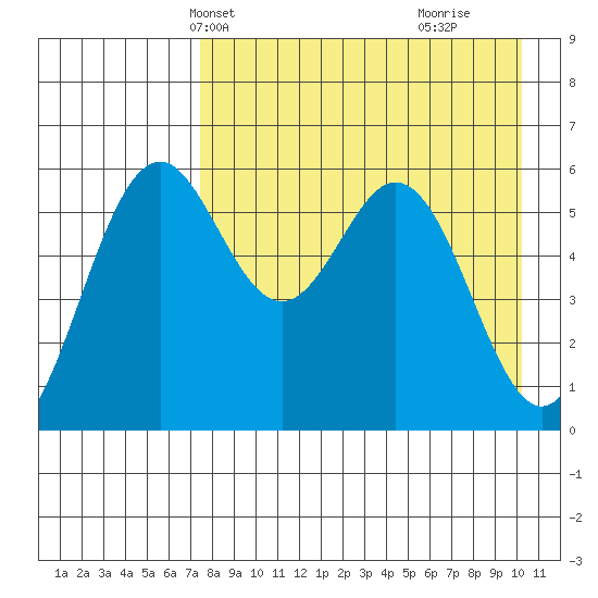 Amak Island tide chart for Friday, April 23, 2021