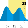 Amak Island tide chart for Friday, April 23, 2021