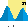 Amak Island tide chart for Sunday, April 25, 2021