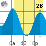 Amak Island tide chart for Monday, April 26, 2021