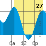 Amak Island tide chart for Tuesday, April 27, 2021