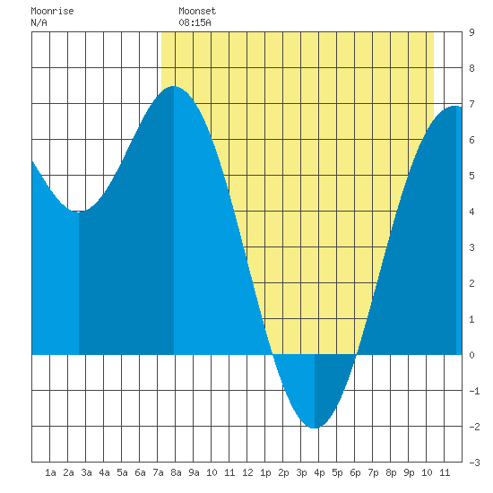 Amak Island tide chart for Wednesday, April 28, 2021