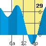 Amak Island tide chart for Thursday, April 29, 2021