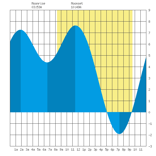 Amak Island tide chart for Friday, April 2, 2021