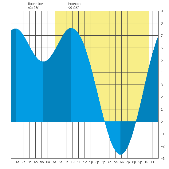 Amak Island tide chart for Friday, April 30, 2021