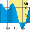 Amak Island tide chart for Friday, April 30, 2021