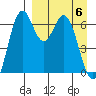 Amak Island tide chart for Tuesday, April 6, 2021