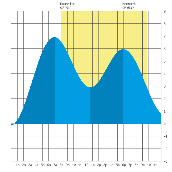 Amak Island tide chart for Thursday, April 8, 2021
