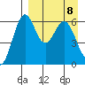 Amak Island tide chart for Thursday, April 8, 2021