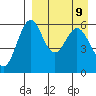 Amak Island tide chart for Friday, April 9, 2021