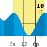 Amak Island tide chart for Monday, May 10, 2021