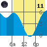 Amak Island tide chart for Tuesday, May 11, 2021