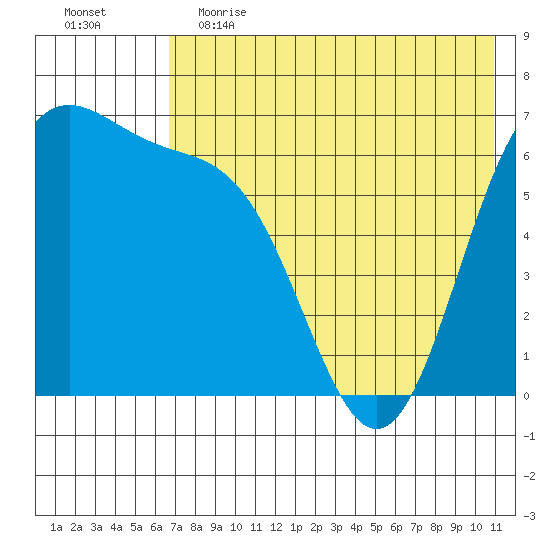 Amak Island tide chart for Friday, May 14, 2021