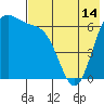 Amak Island tide chart for Friday, May 14, 2021