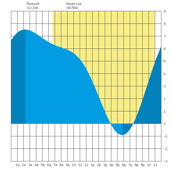Amak Island tide chart for Saturday, May 15, 2021