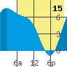 Amak Island tide chart for Saturday, May 15, 2021
