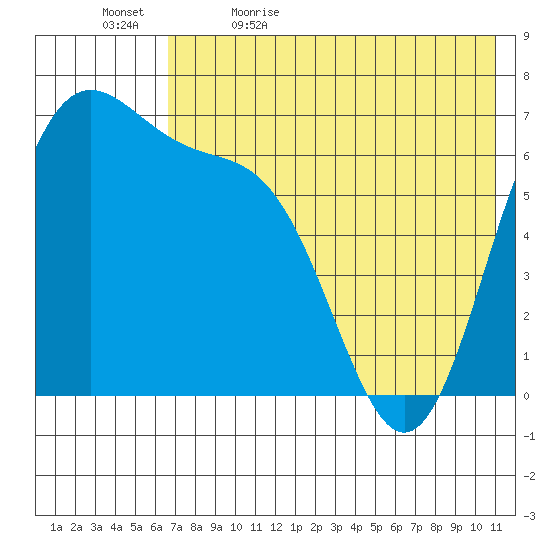 Amak Island tide chart for Sunday, May 16, 2021