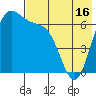 Amak Island tide chart for Sunday, May 16, 2021