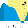 Amak Island tide chart for Monday, May 17, 2021