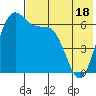 Amak Island tide chart for Tuesday, May 18, 2021