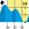 Amak Island tide chart for Wednesday, May 19, 2021