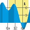 Amak Island tide chart for Saturday, May 1, 2021