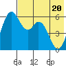 Amak Island tide chart for Thursday, May 20, 2021