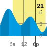 Amak Island tide chart for Friday, May 21, 2021