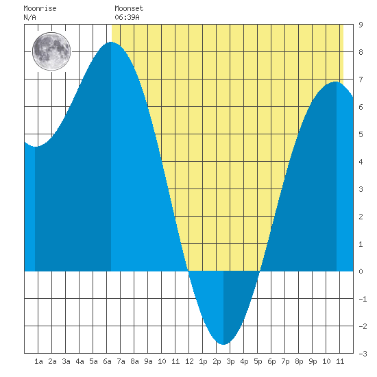 Amak Island tide chart for Wednesday, May 26, 2021
